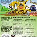 Posters and Flyers on Synthetic Biology